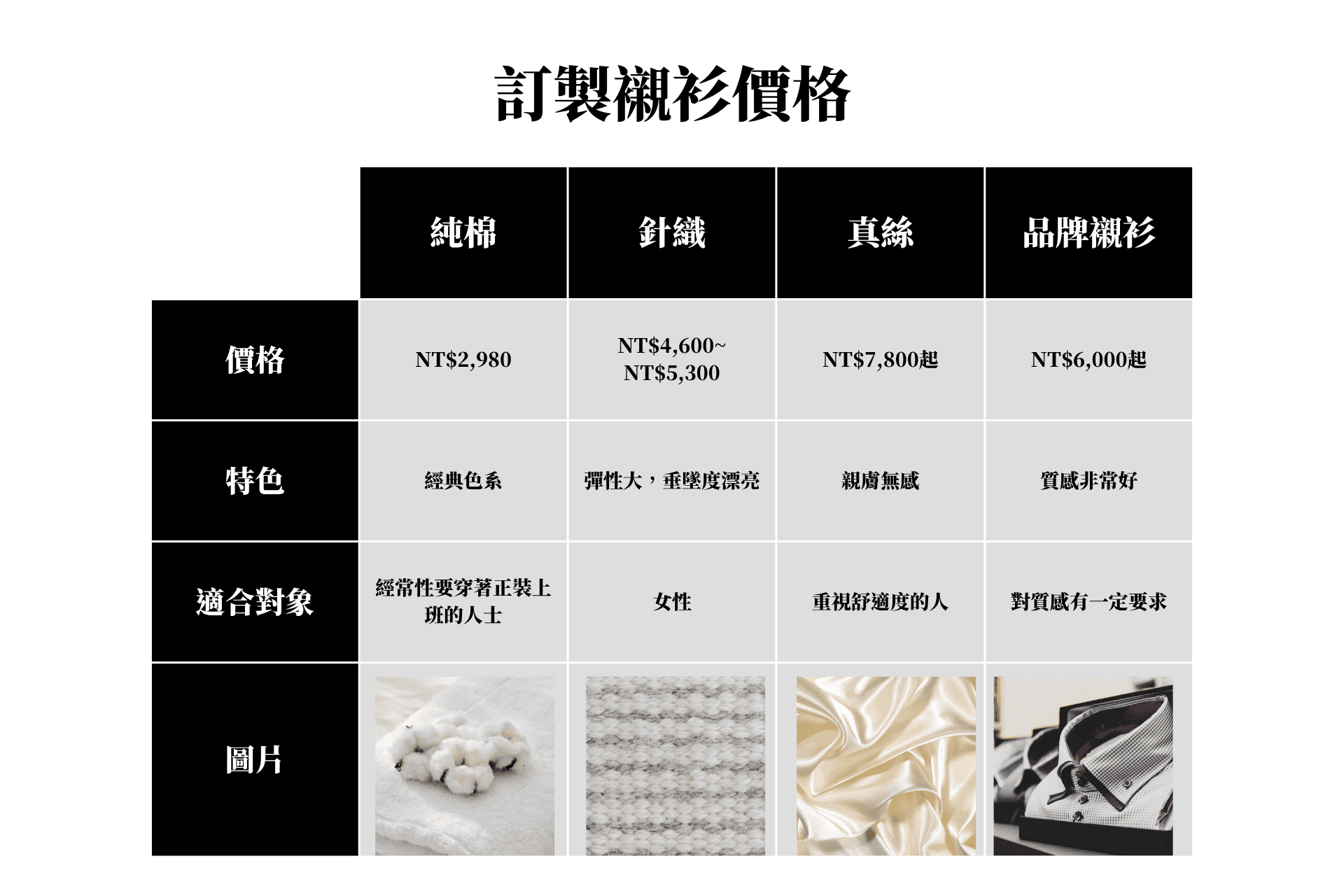 訂製襯衫推薦品牌｜襯衫訂製價格多少？需要多久時間？新手小白必看！