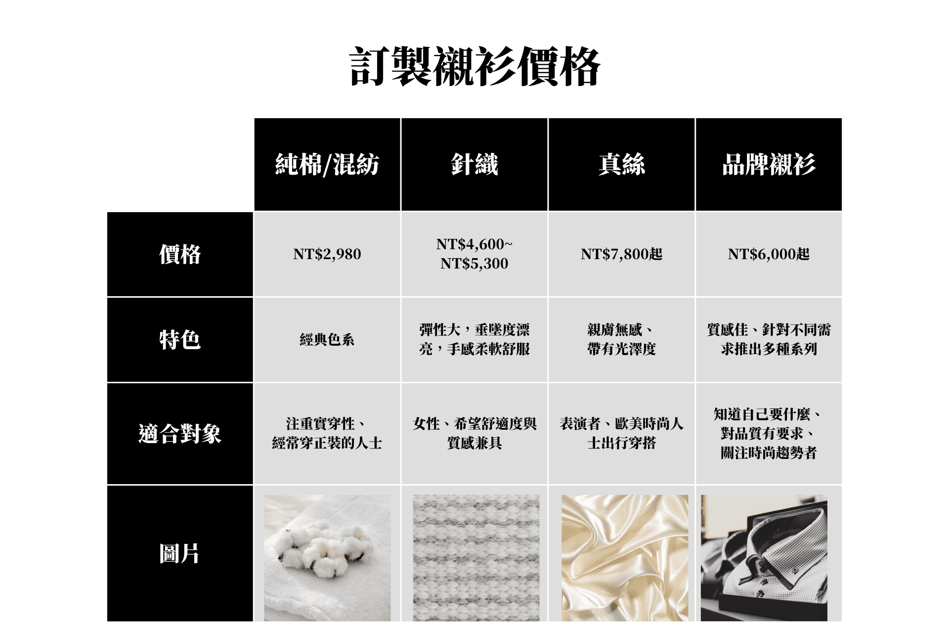 訂製襯衫推薦品牌|襯衫訂製價格多少?需要多久時間?新手小白必看!
