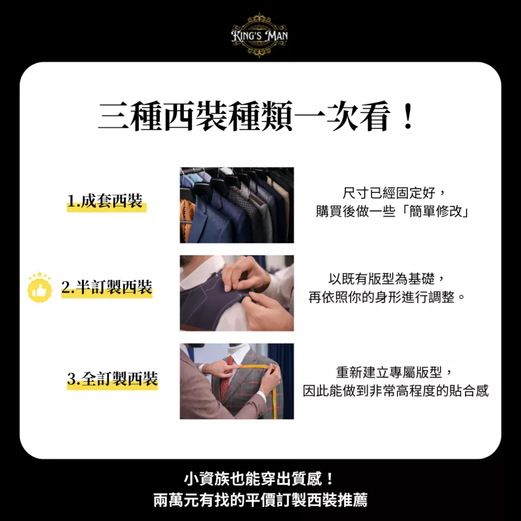 小資族也能穿出質感！兩萬元有找的平價訂製西裝推薦