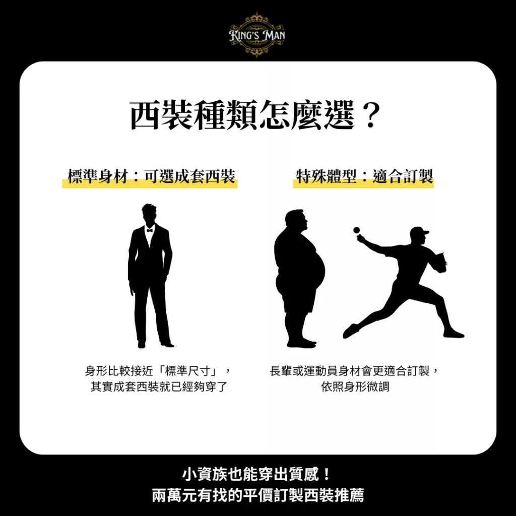 小資族也能穿出質感！兩萬元有找的平價訂製西裝推薦