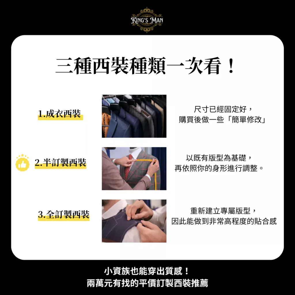 小資族也能穿出質感！兩萬元有找的平價訂製西裝推薦